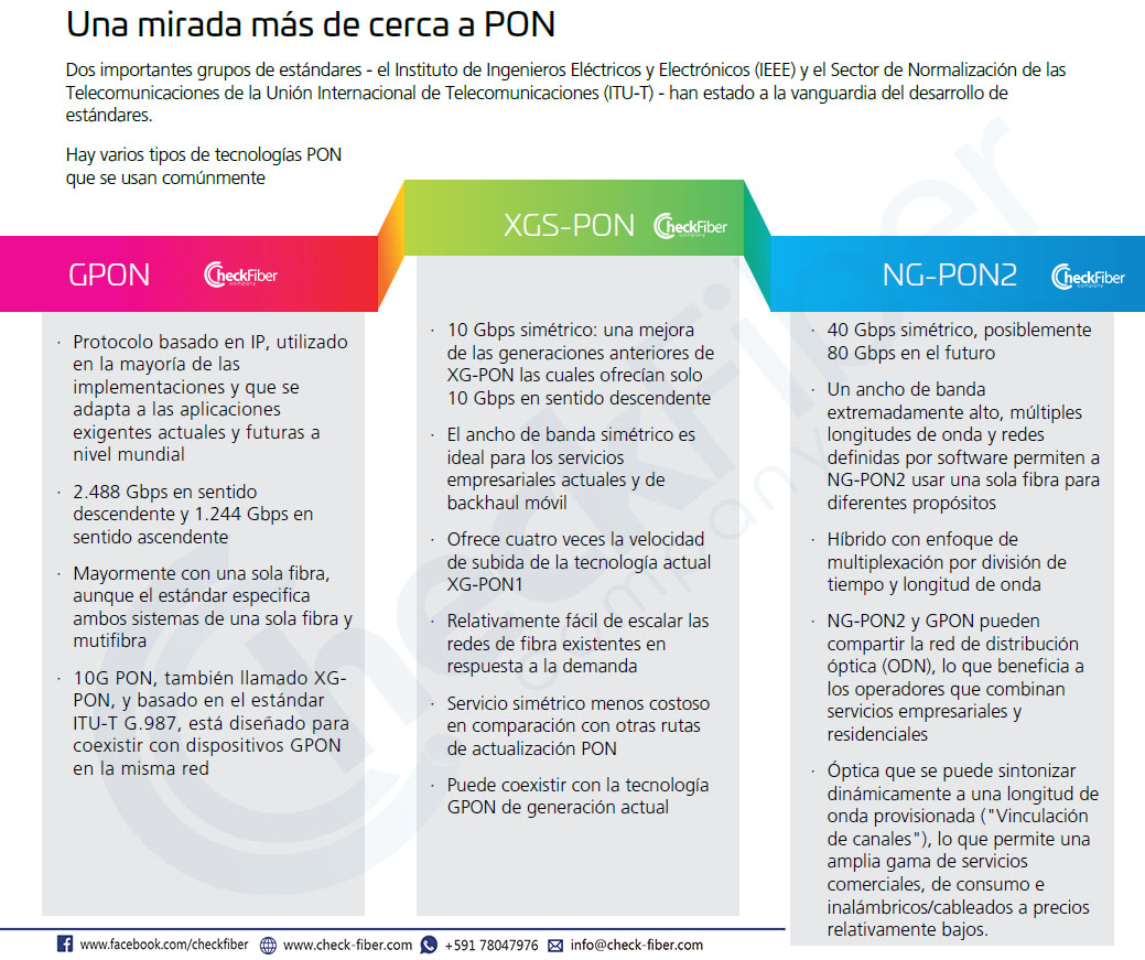 La historia y el futuro de la fibra... - Check Fiber Company