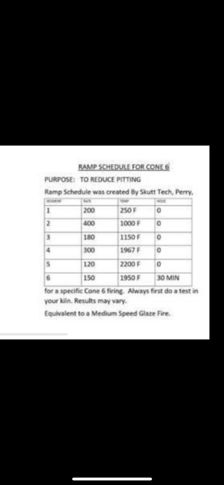 Mayco Mud Room Society | Drop/hold schedule for cone 6 | Facebook