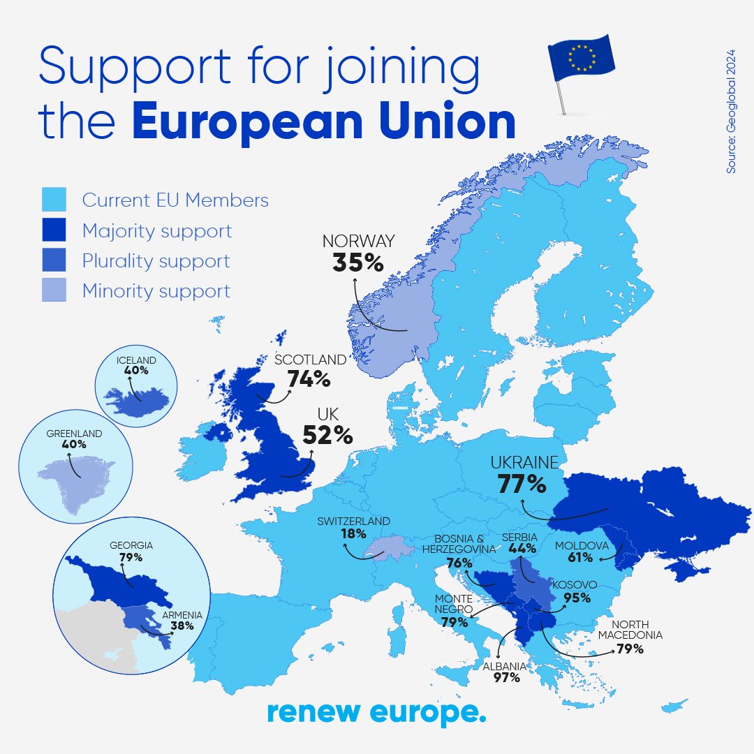 Renew Europe - Who wants the EU? 🌍 From the Balkans to... | Facebook