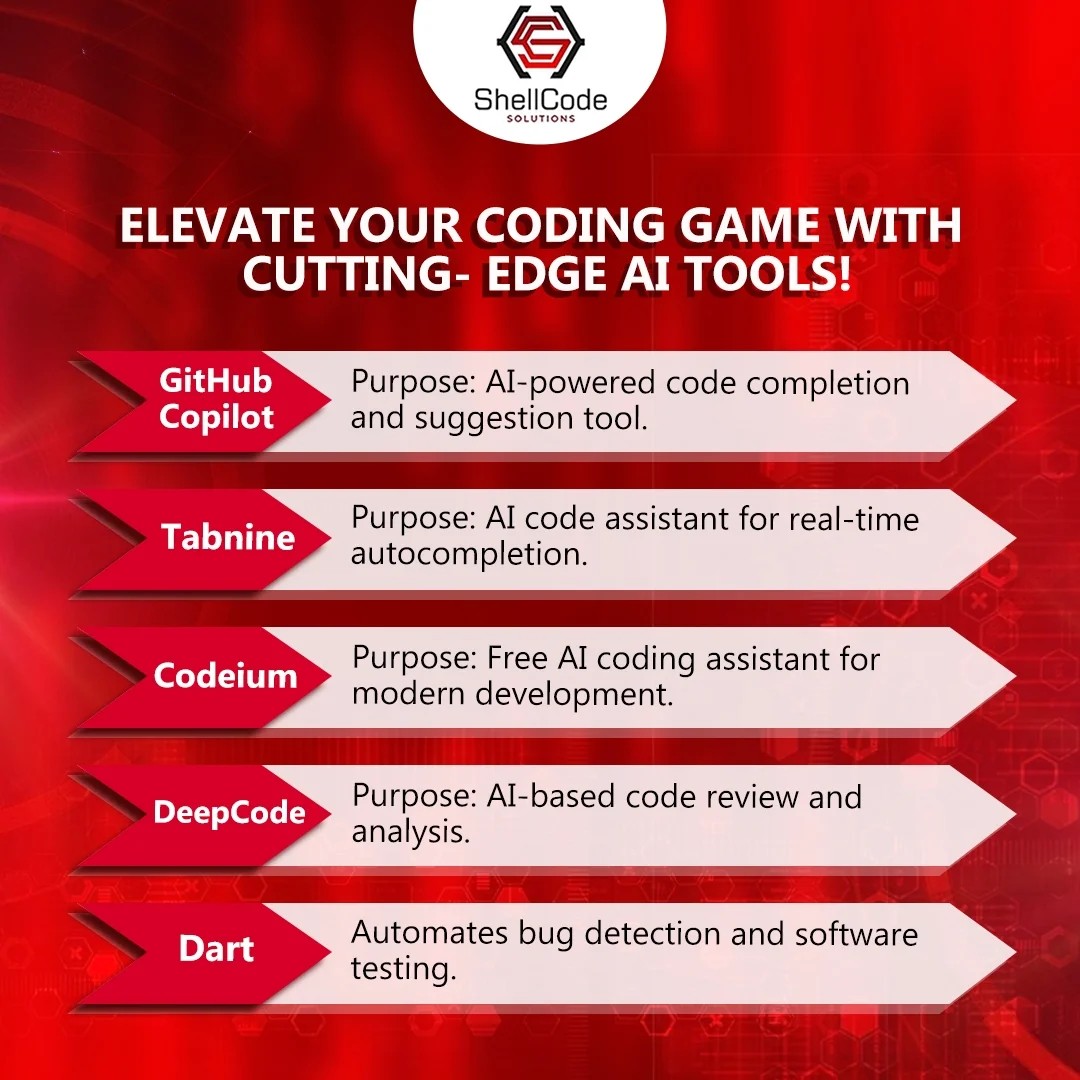 Shell CODE Solutions