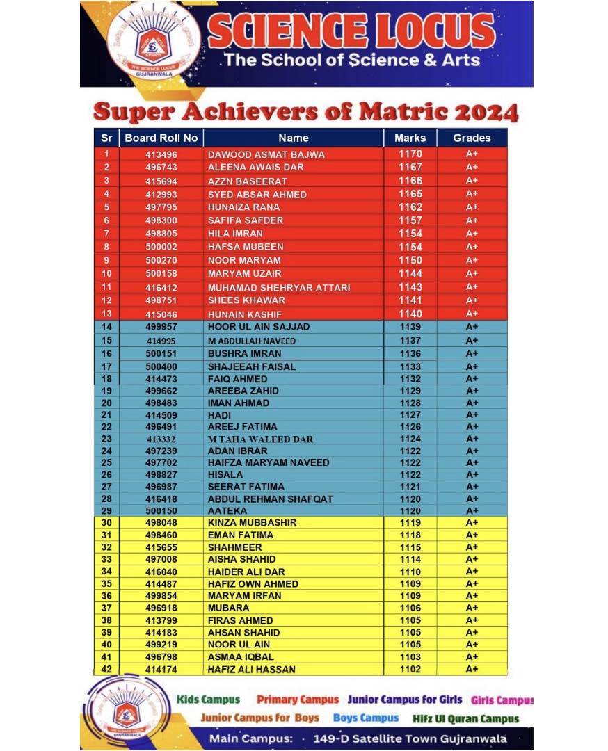 Super Achievers of Matric 2024 🏅 - Science Locus School