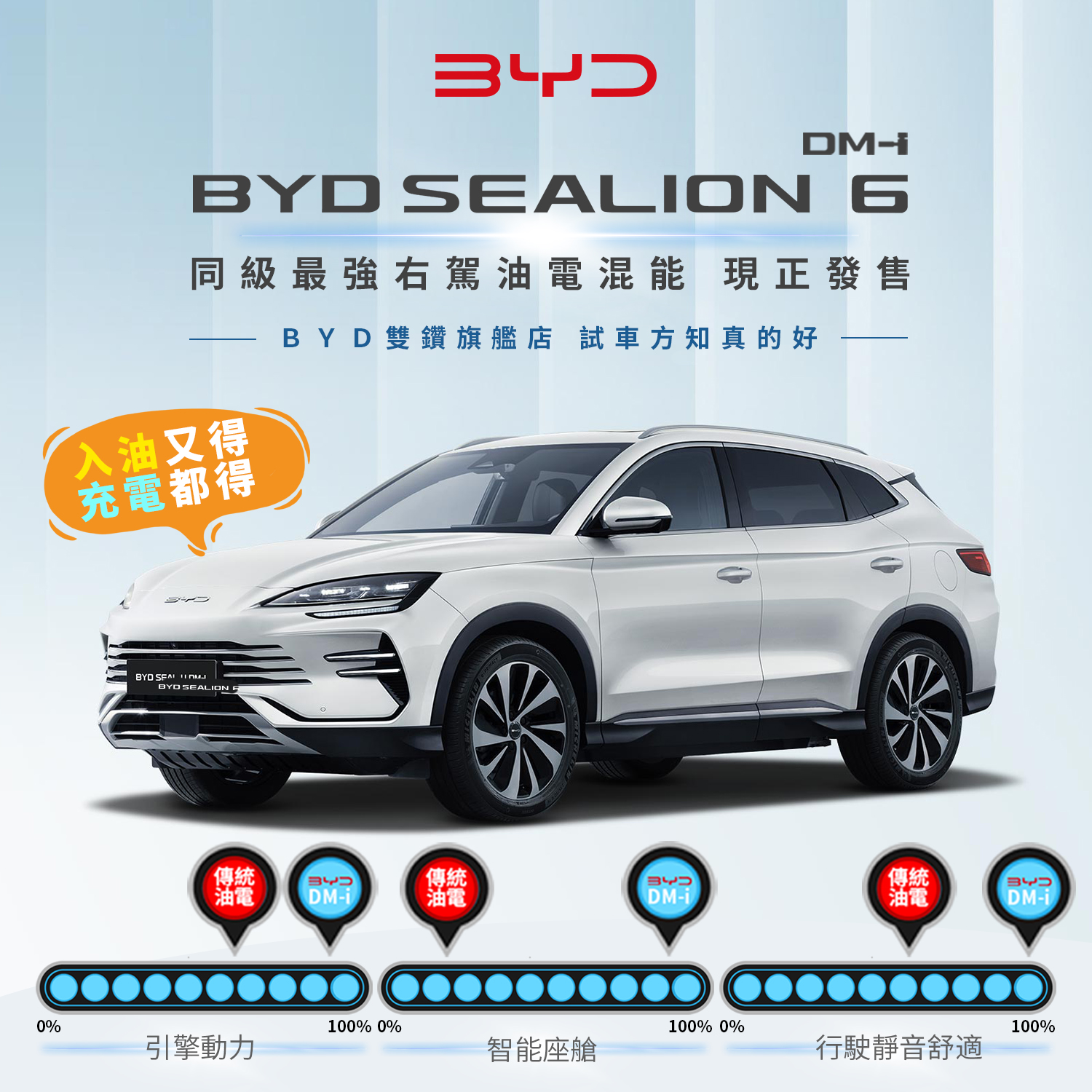 BYD - ｜BYD SEALION 6 ｜想電就電 需油即油 BYD SEALION 6 以革新 DM-i 超級混動技術，令您「想點就點 ...