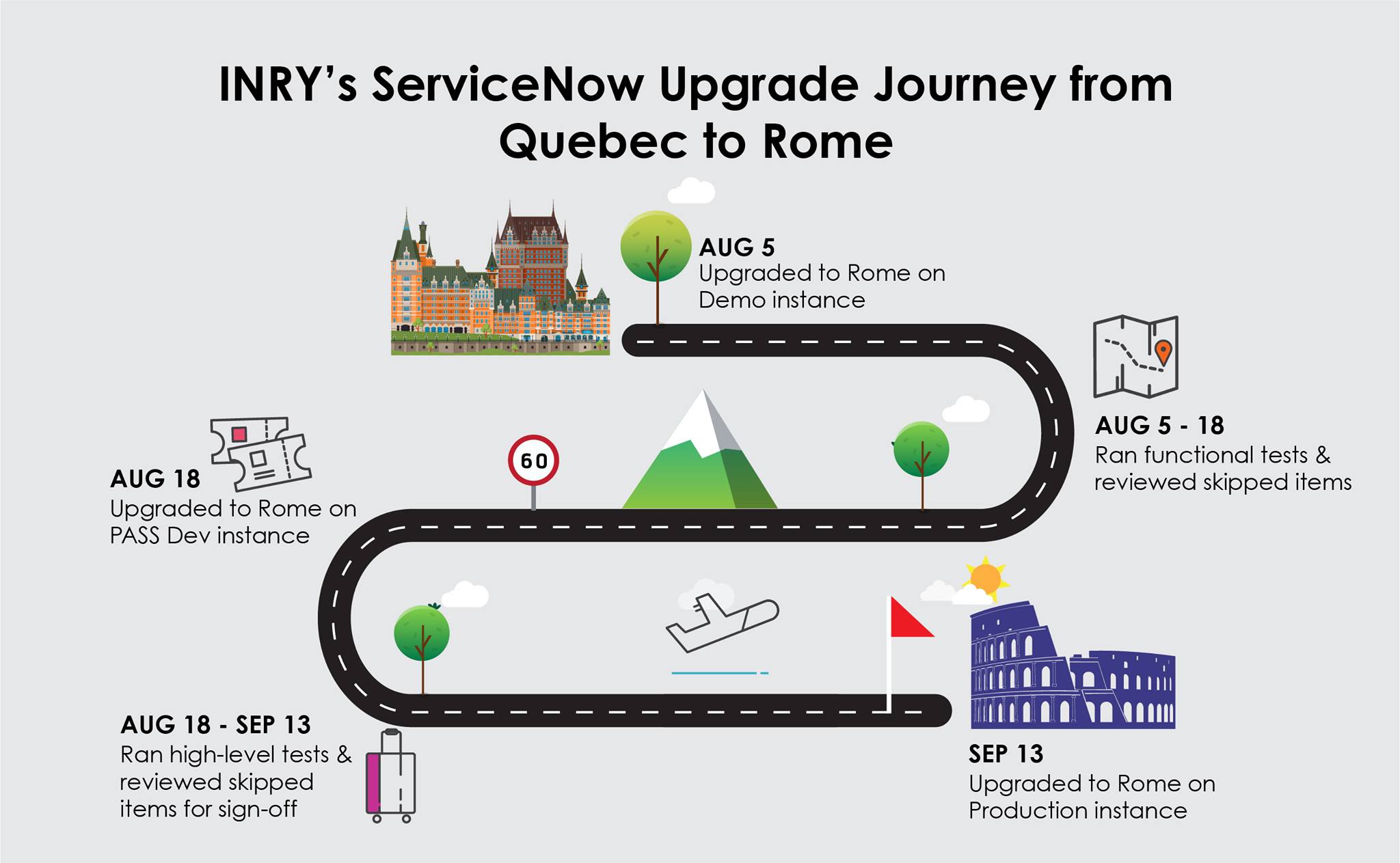 INRY - Thrilled to share that we landed in Rome ️ Check out the latest ...