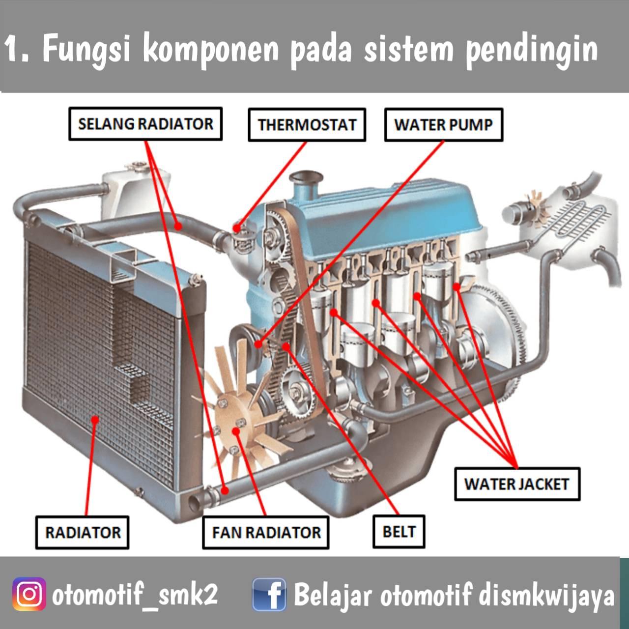 Berikut dibawah ini... - Belajar otomotif dismkwijaya | Facebook