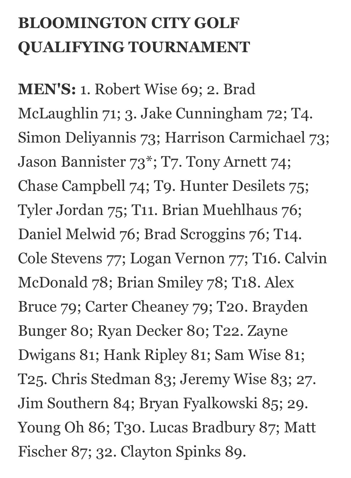 The Bloomington City Golf Tournament | Scores from round one of the ...