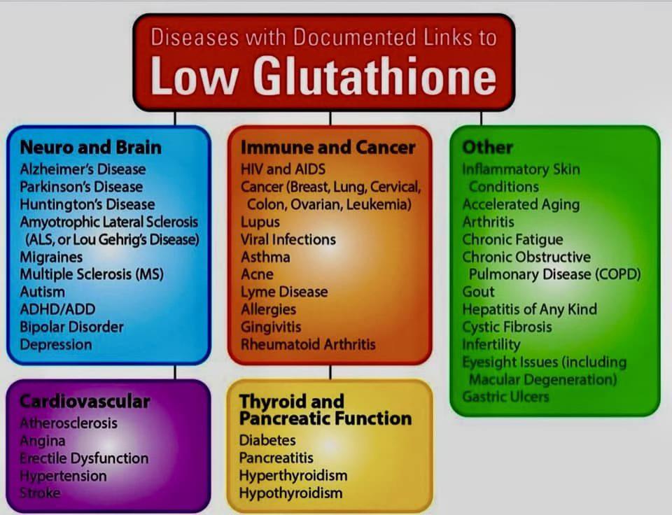 When adding in liposomal glutathione, how does it make you feel ?