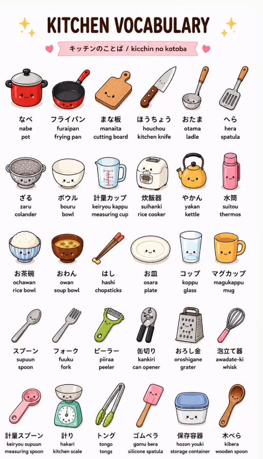 Japanese kitchen vocabulary lesson