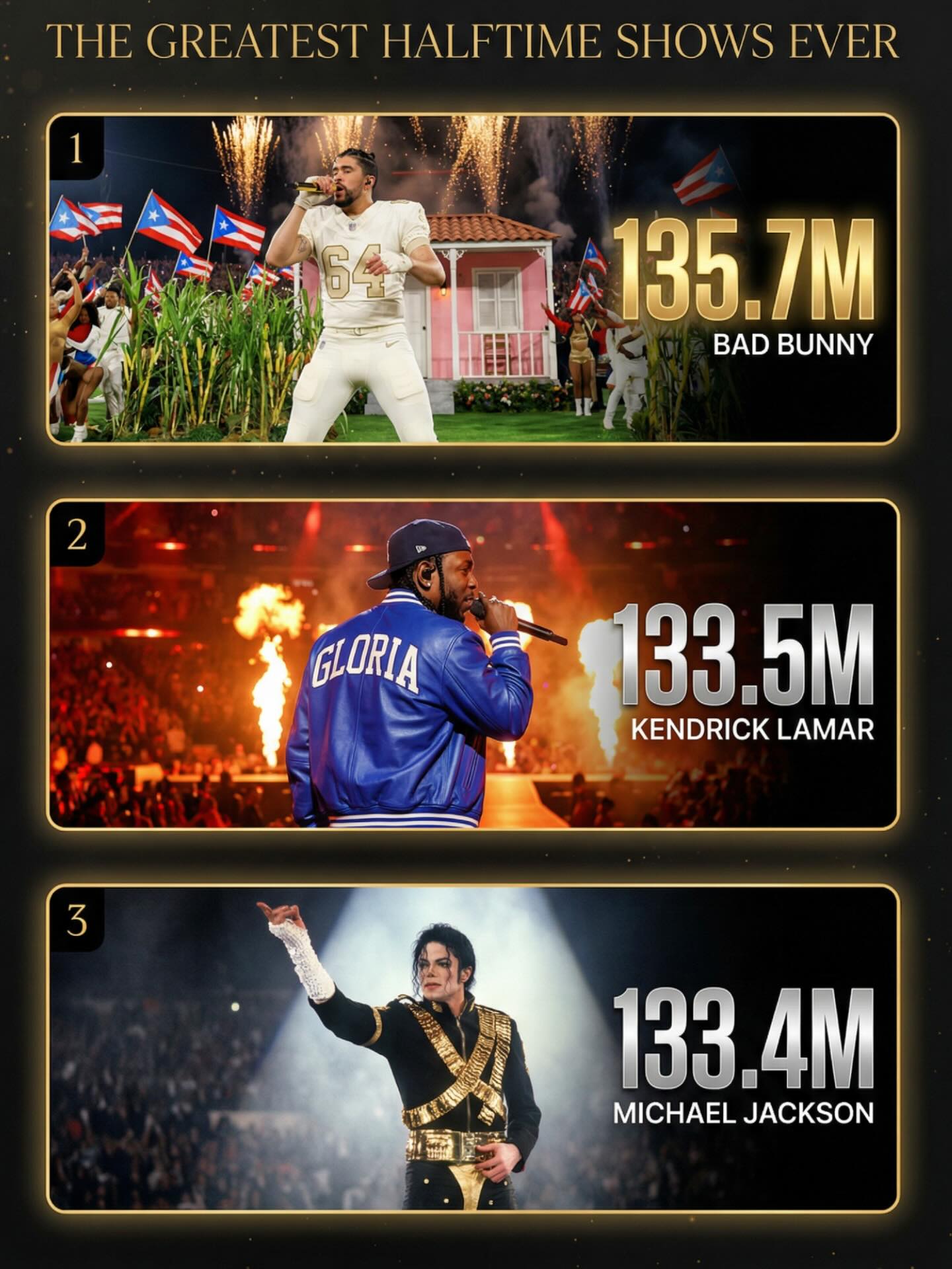 Inspector - Michael Jackson held the record for 32 years. Kendrick ...