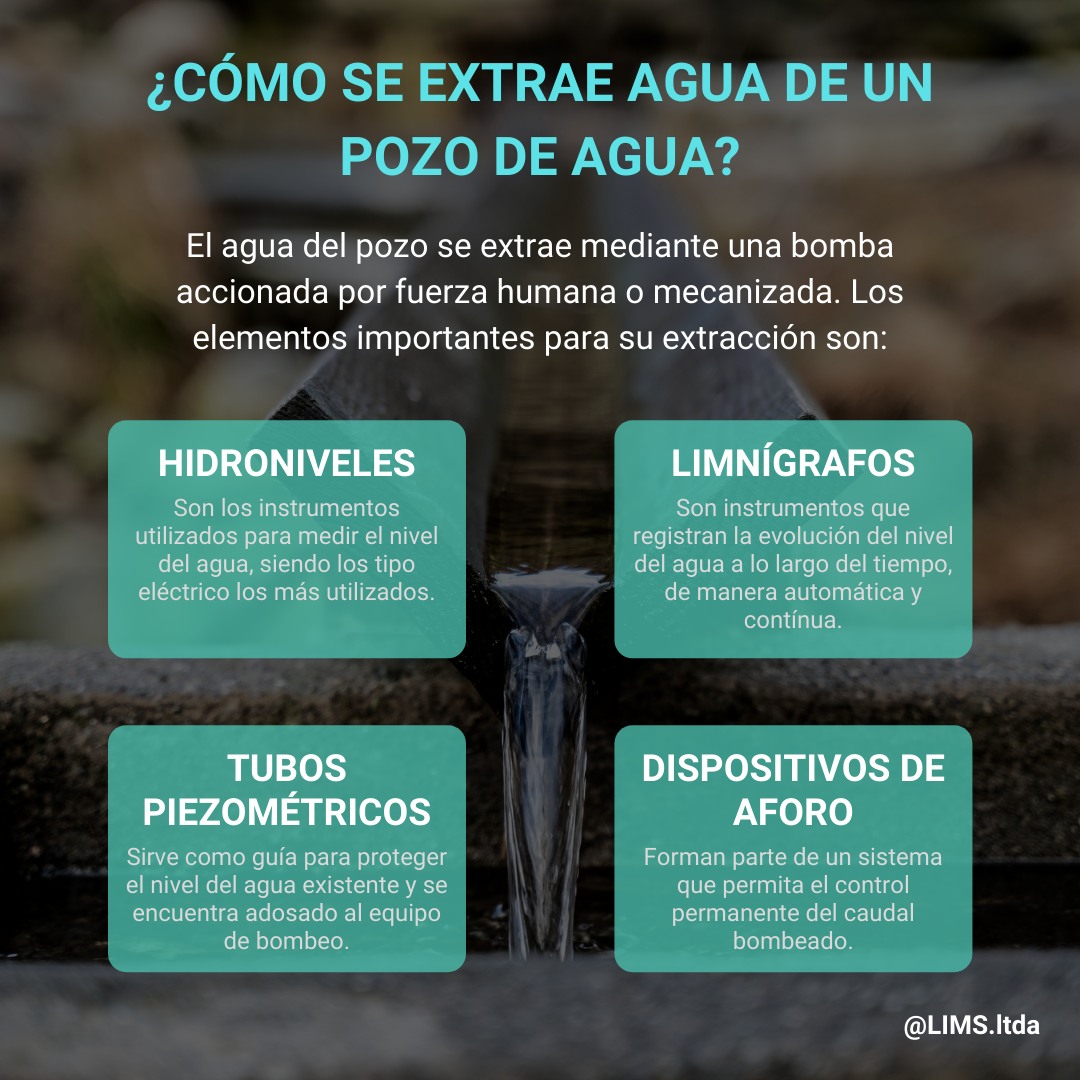 Así es como se extrae... - LIMS Ingenieros Consultores Ltda. | Facebook