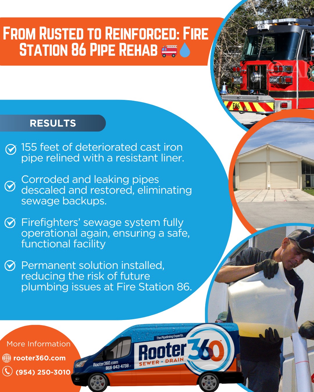 Rooter360 - 🚒💧 Restoring Flow at Fire Station 86 💧🚒 When... | Facebook