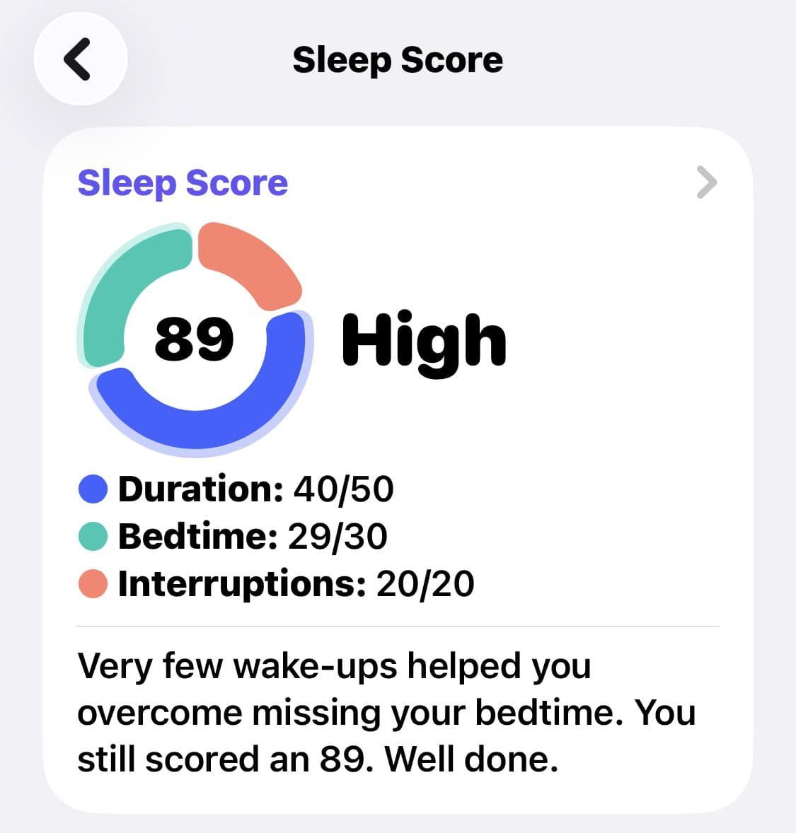 Finally slept in past 5:45 am with a new high sleep score