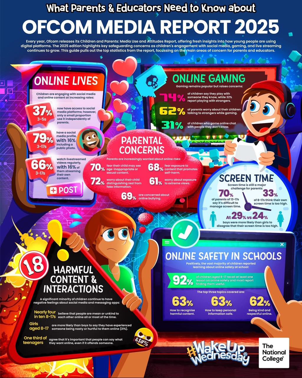 The Outdoors - Ofcom’s 2025 report is here, and our latest # ...