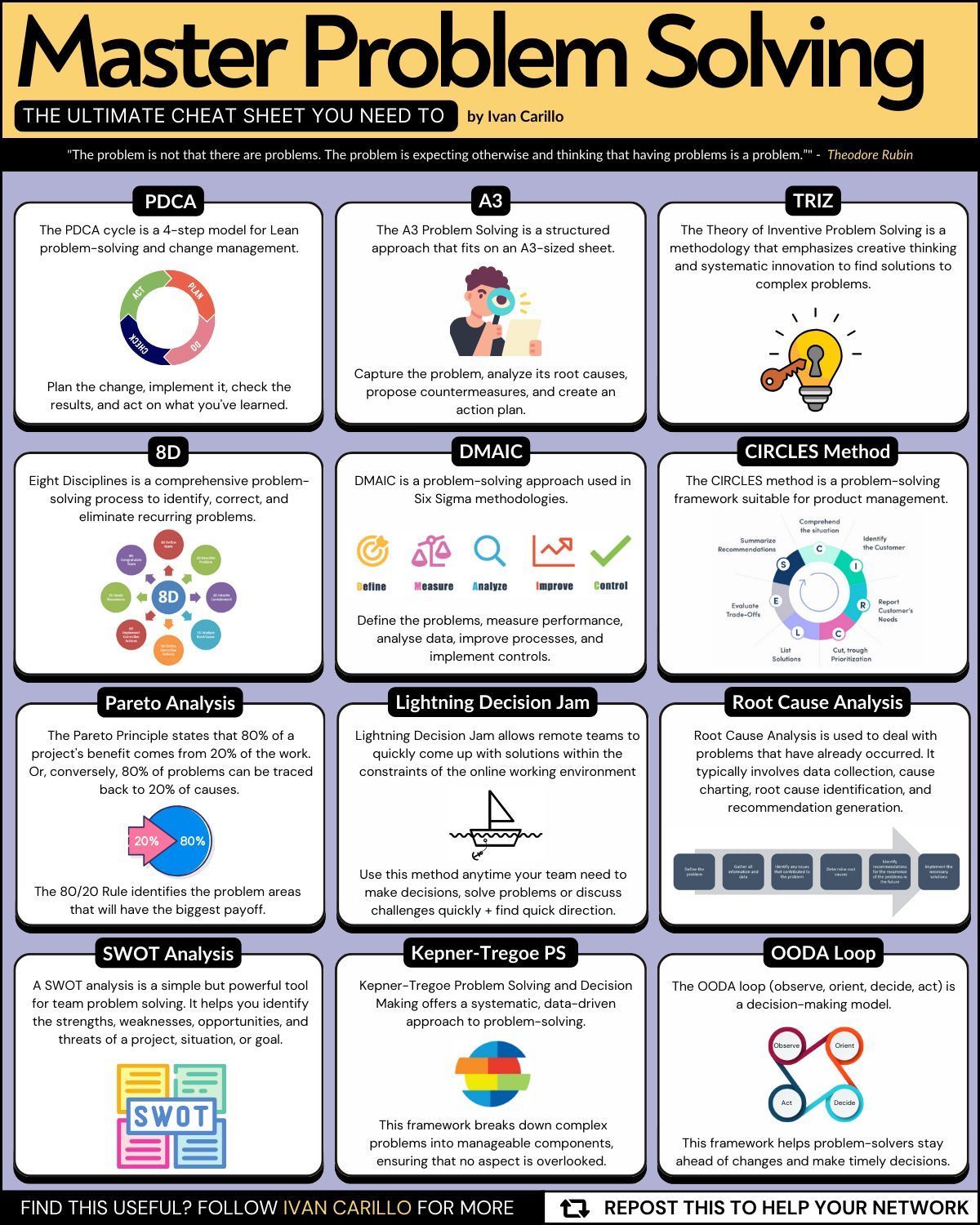 ️ Master Problem Solving With... - Industrial Knowledge