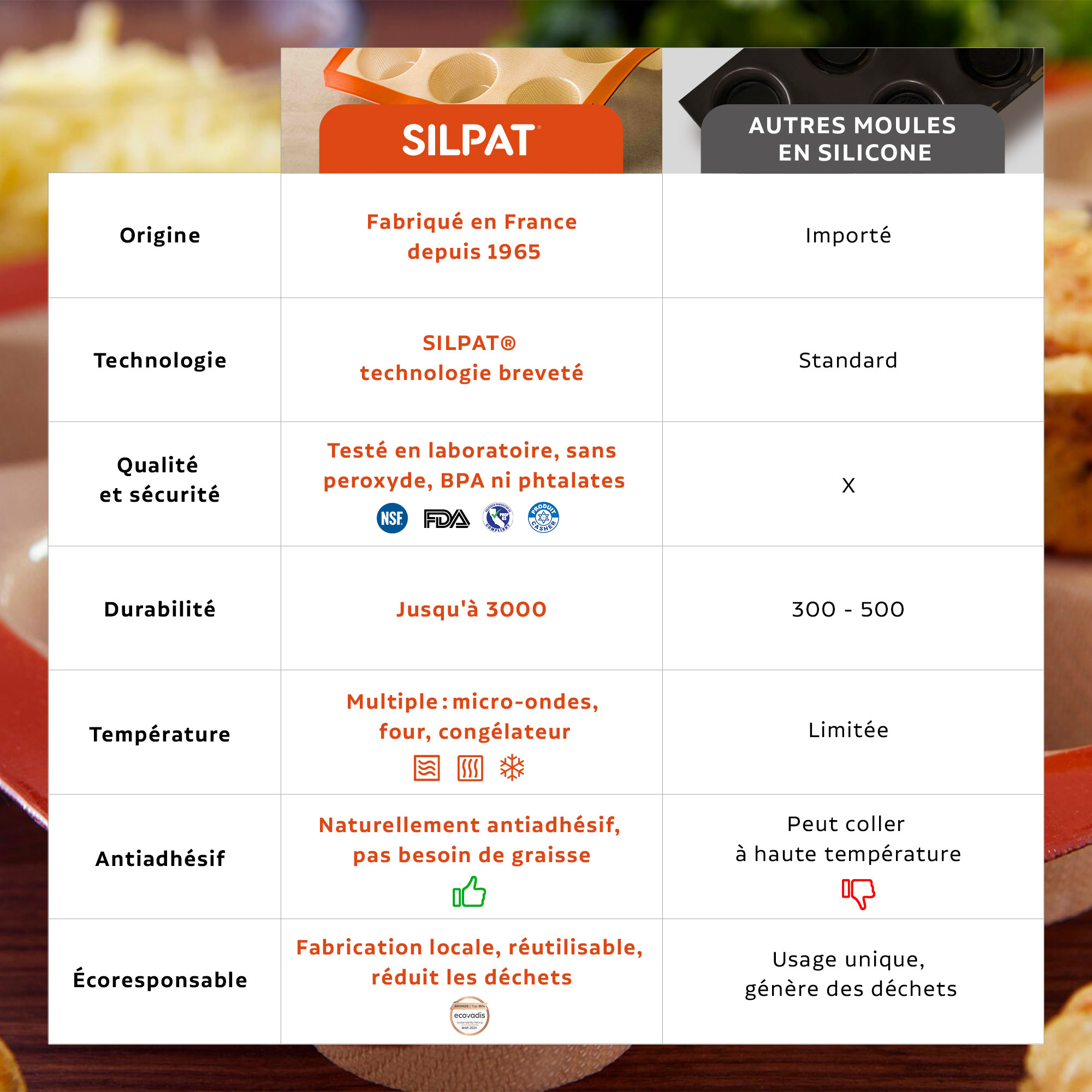 Silpat