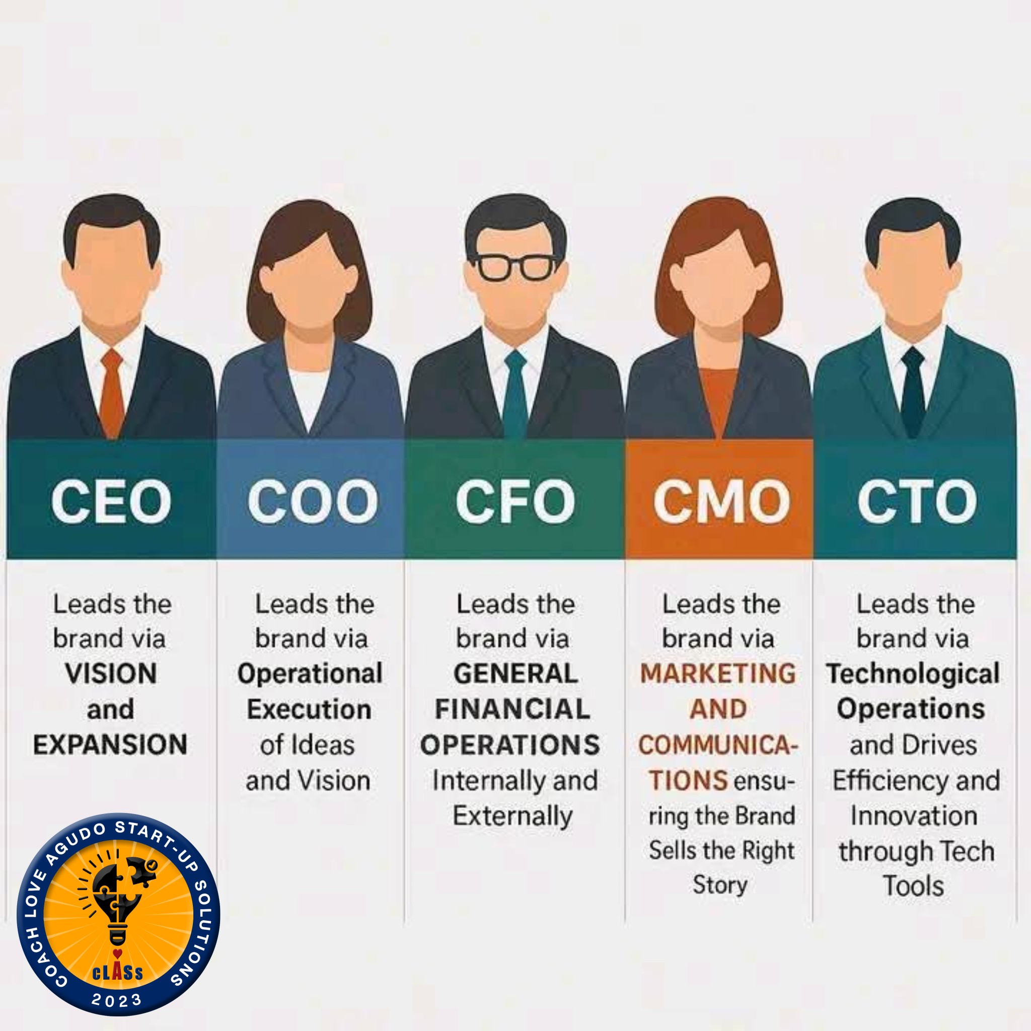 Ultimate Nutra - Understanding the Full C-Suite: CEO,... | Facebook