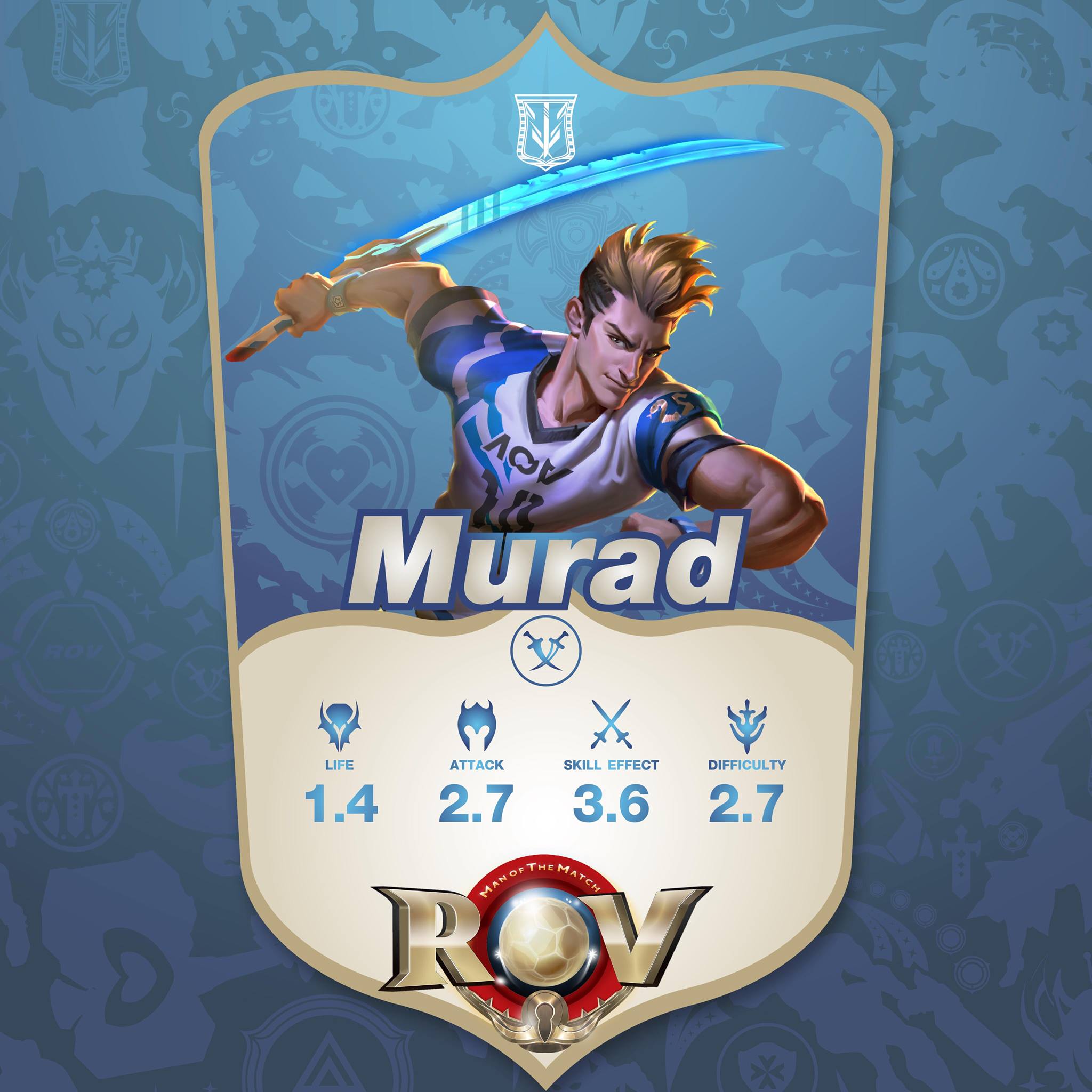 Murad สายพริ้วของเรา ได้เป็นใครน้า?... - Garena RoV Thailand