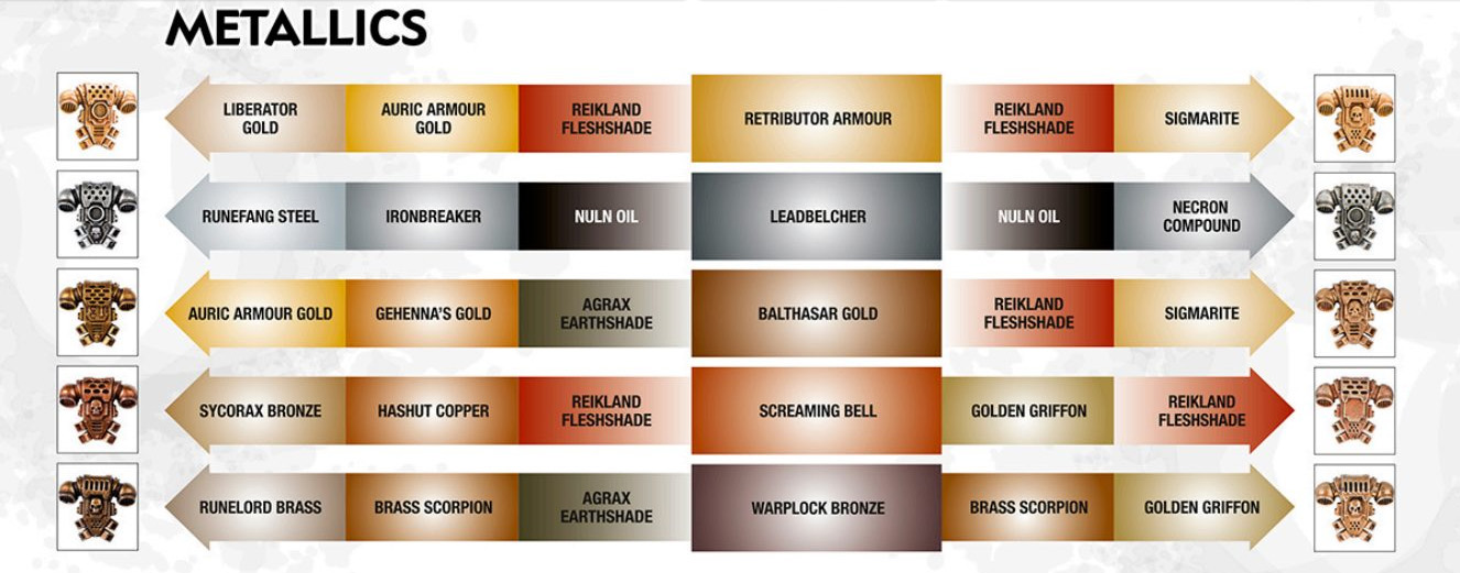Legendary - เทคนิคการไล่สี Metallic แบบต่างๆด้วย Citadel Colour