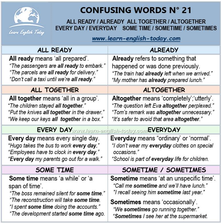 Learn English Today.com - SILENT LETTERS Certain words in English ...