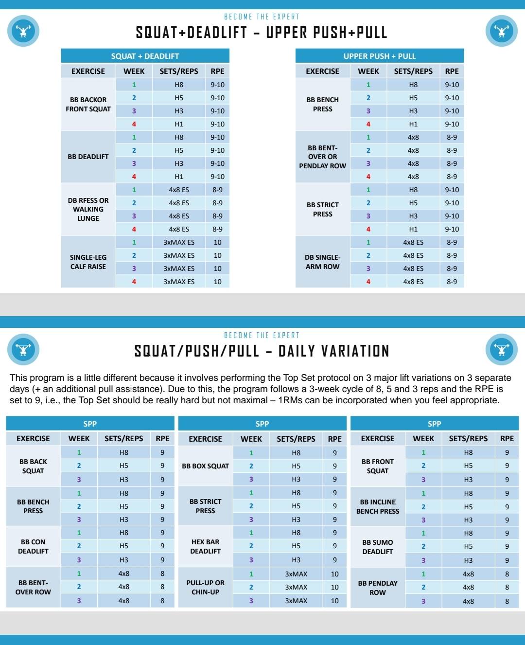 Strength and Conditioning Course - 📊The RPE Scale - Rating of Perceived ...