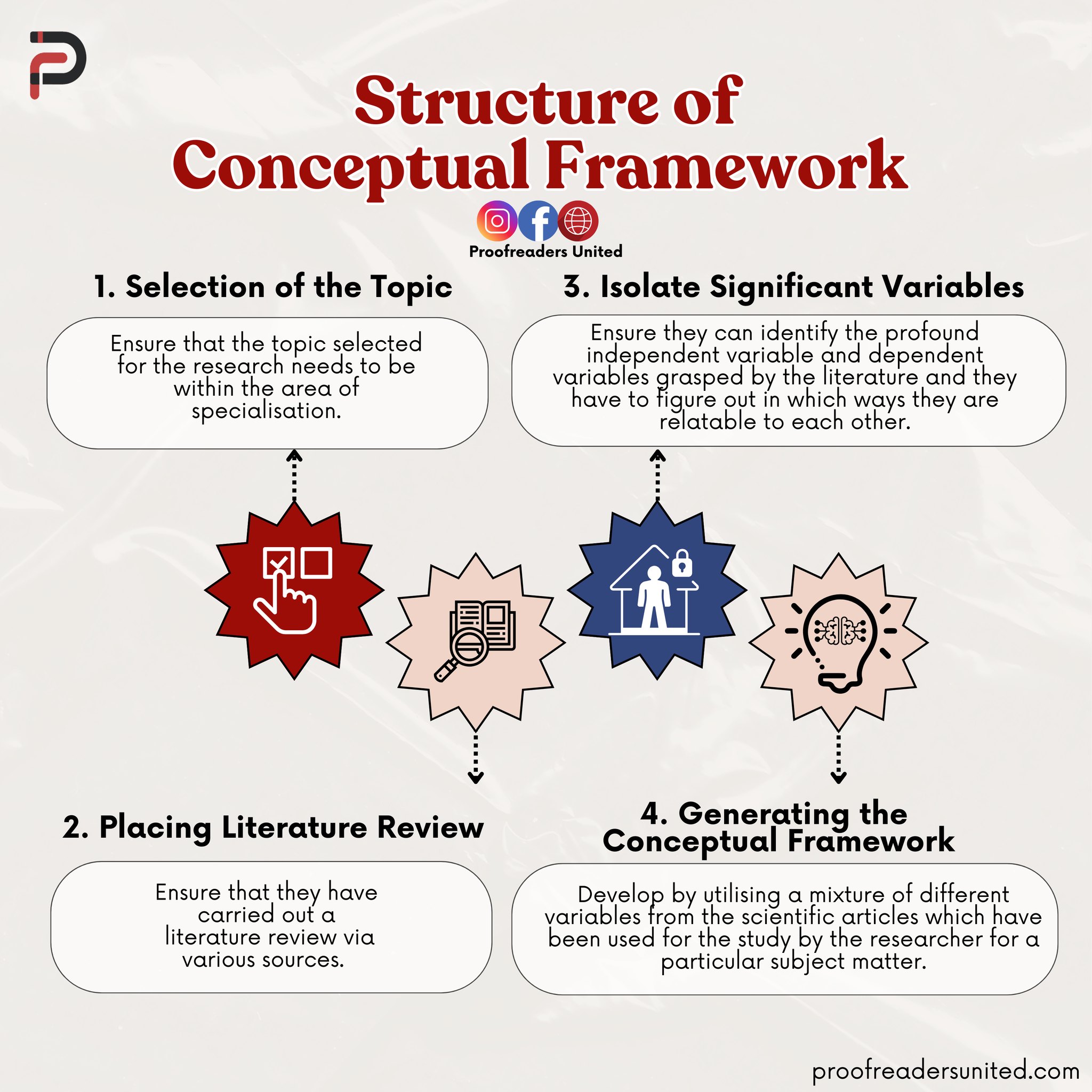 CONCEPTUAL FRAMEWORK FUNDAMENTALS, STRUCTURE, AND PURPOSE! A conceptual ...