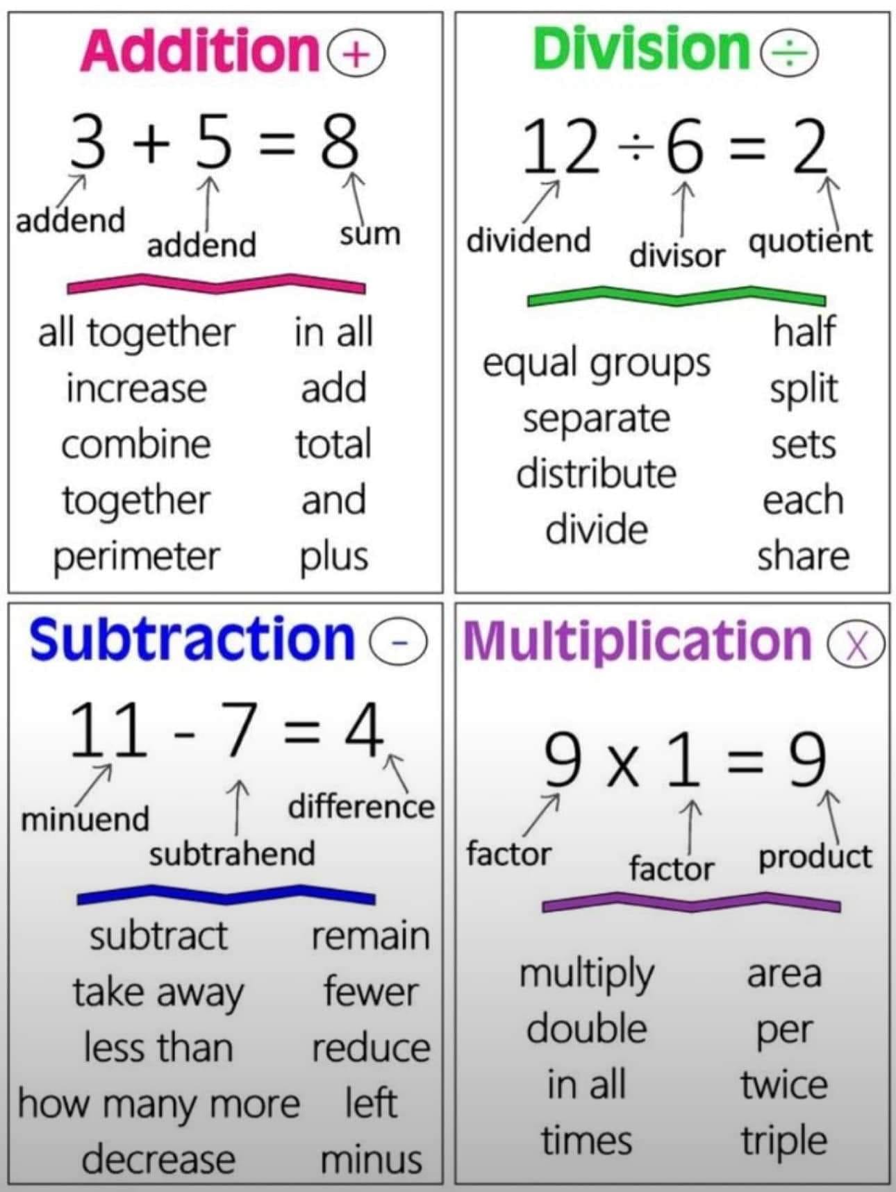 ALL ABOUT Math Notes THAT WILL... - Math Tricks Tutorial