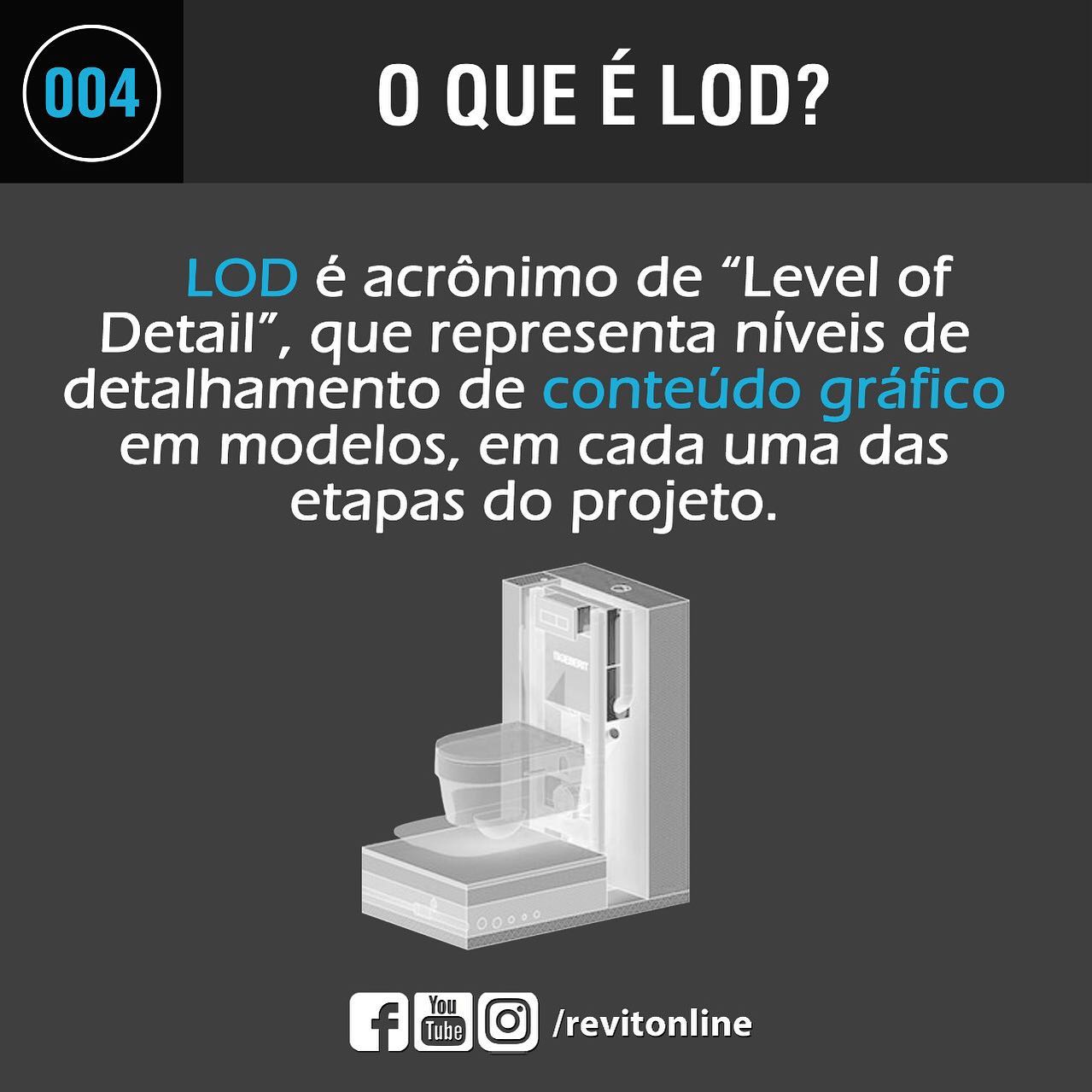 Revitonline - Como BIM surgem novos termos e uma nova forma de projetar ...