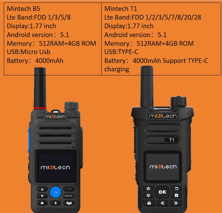 Mintech zello poc device