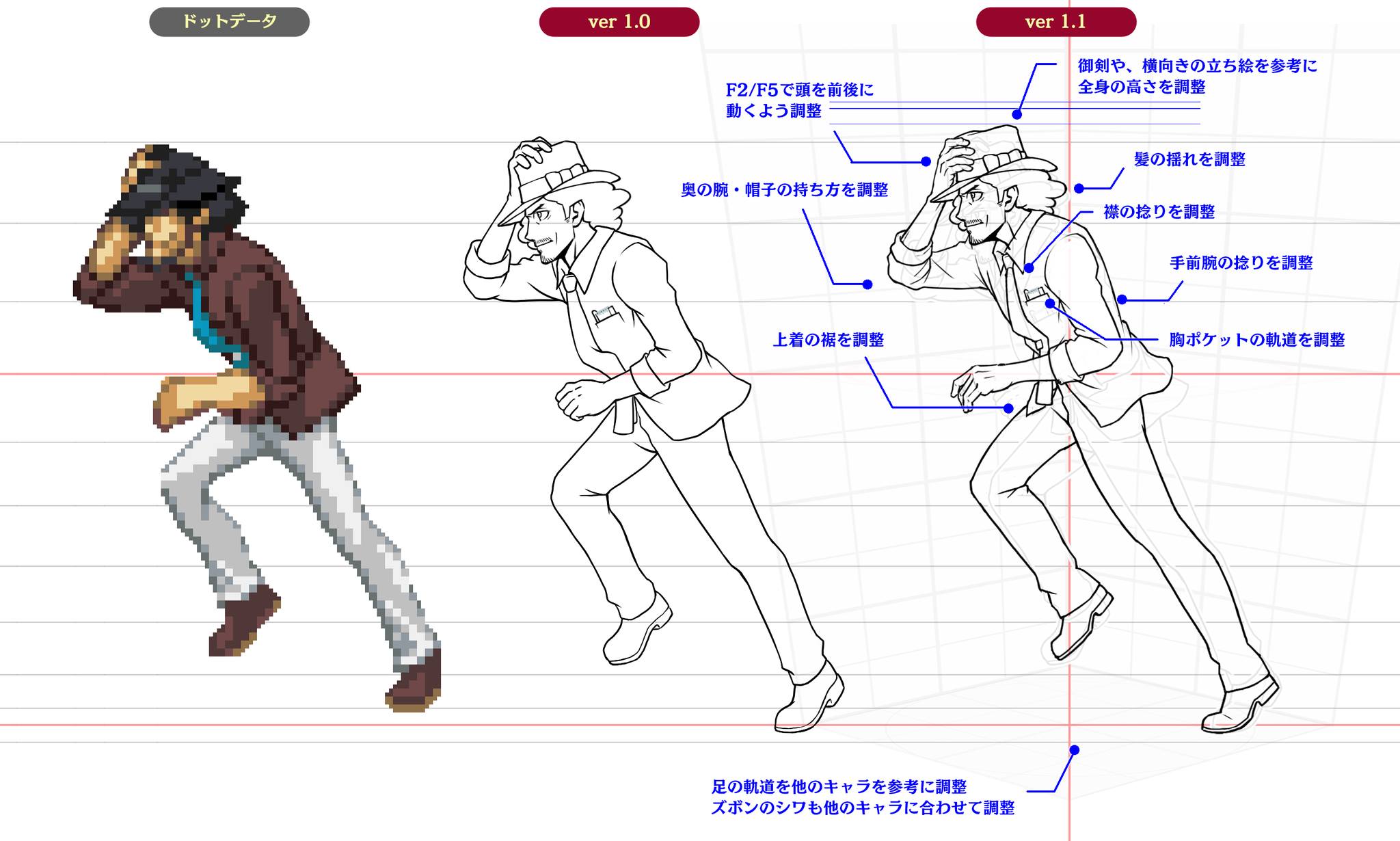 👀The new character sprites are based on... - Capcom Australia
