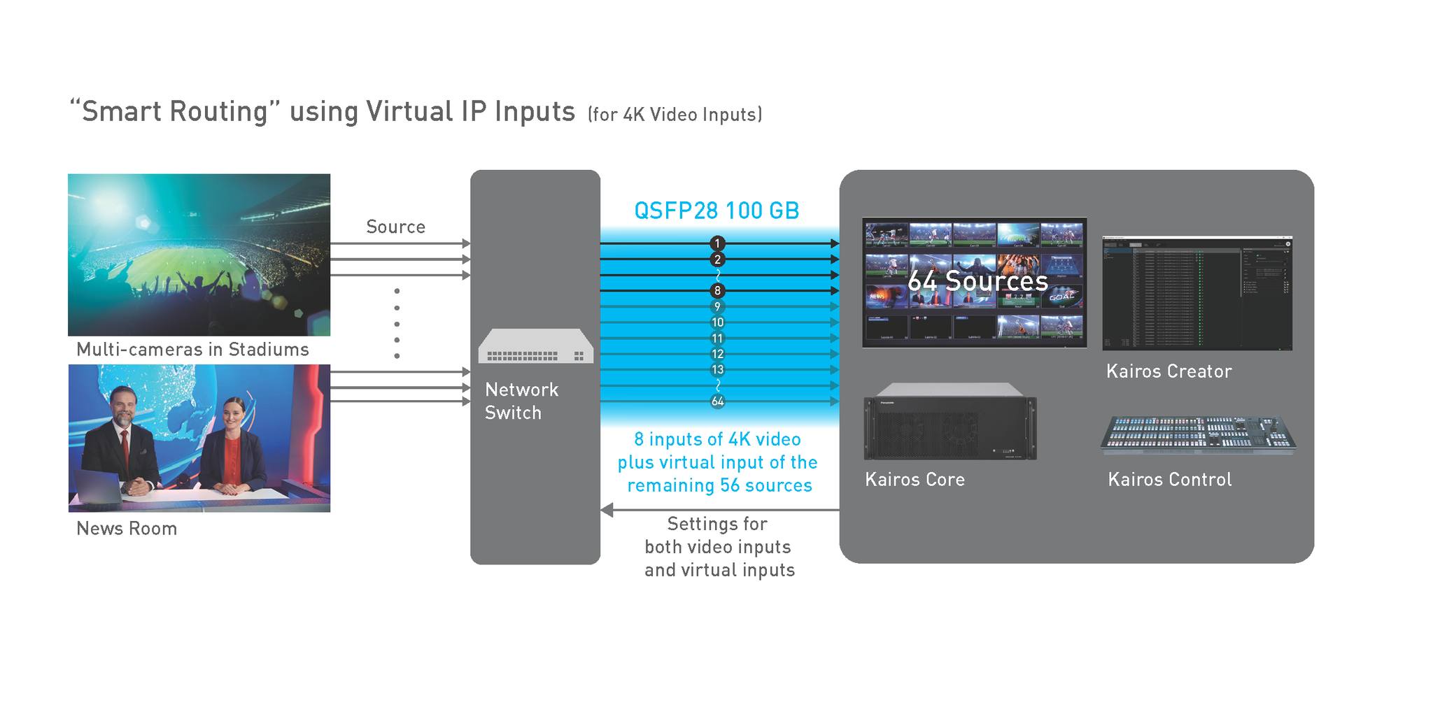 Smart Routing function allows KAIROS to... - Panasonic Kairos | Facebook
