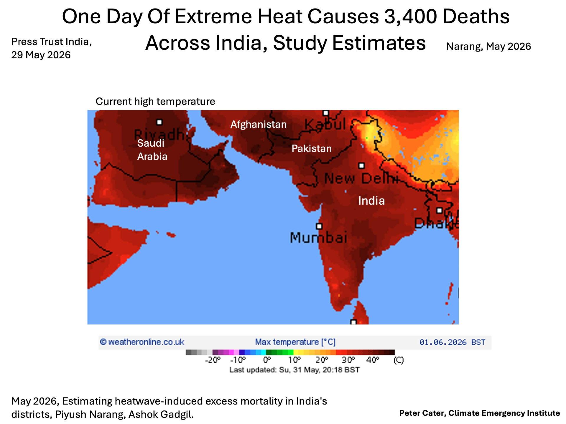 Estimating heatwave-induced excess mortality in India