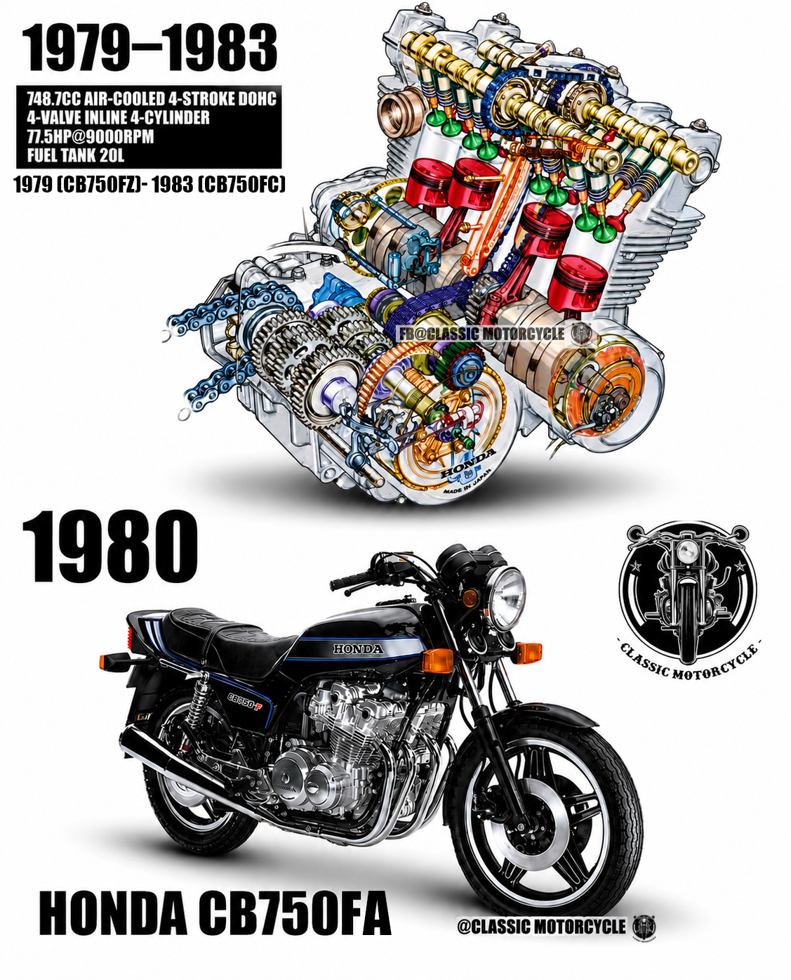 🔴 1982 Honda CB750F Integra The CB750F Integra was Honda's answer