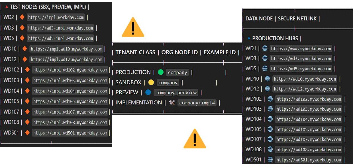 Workday HCM Training and Realtime Projects | Facebook
