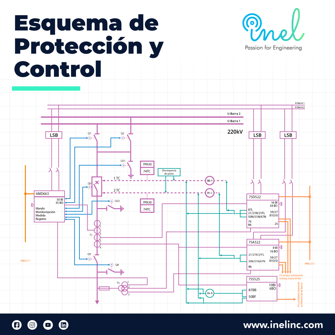Esquema de Protección y... - Inel Institute of Technology | Facebook