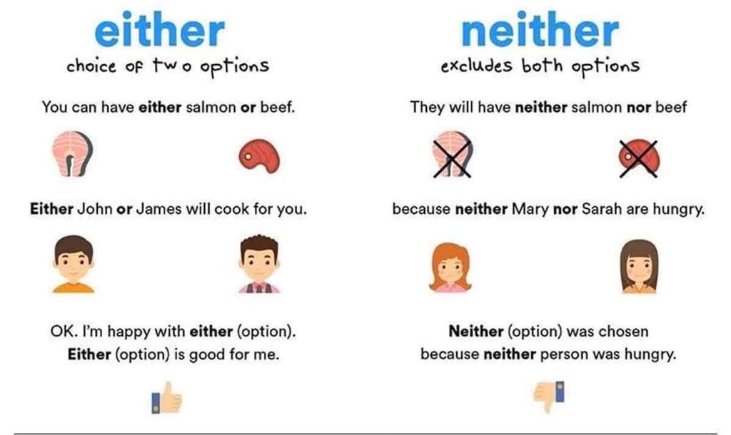 How to use EITHER & NEITHER correctly!... - LinguistBook.com