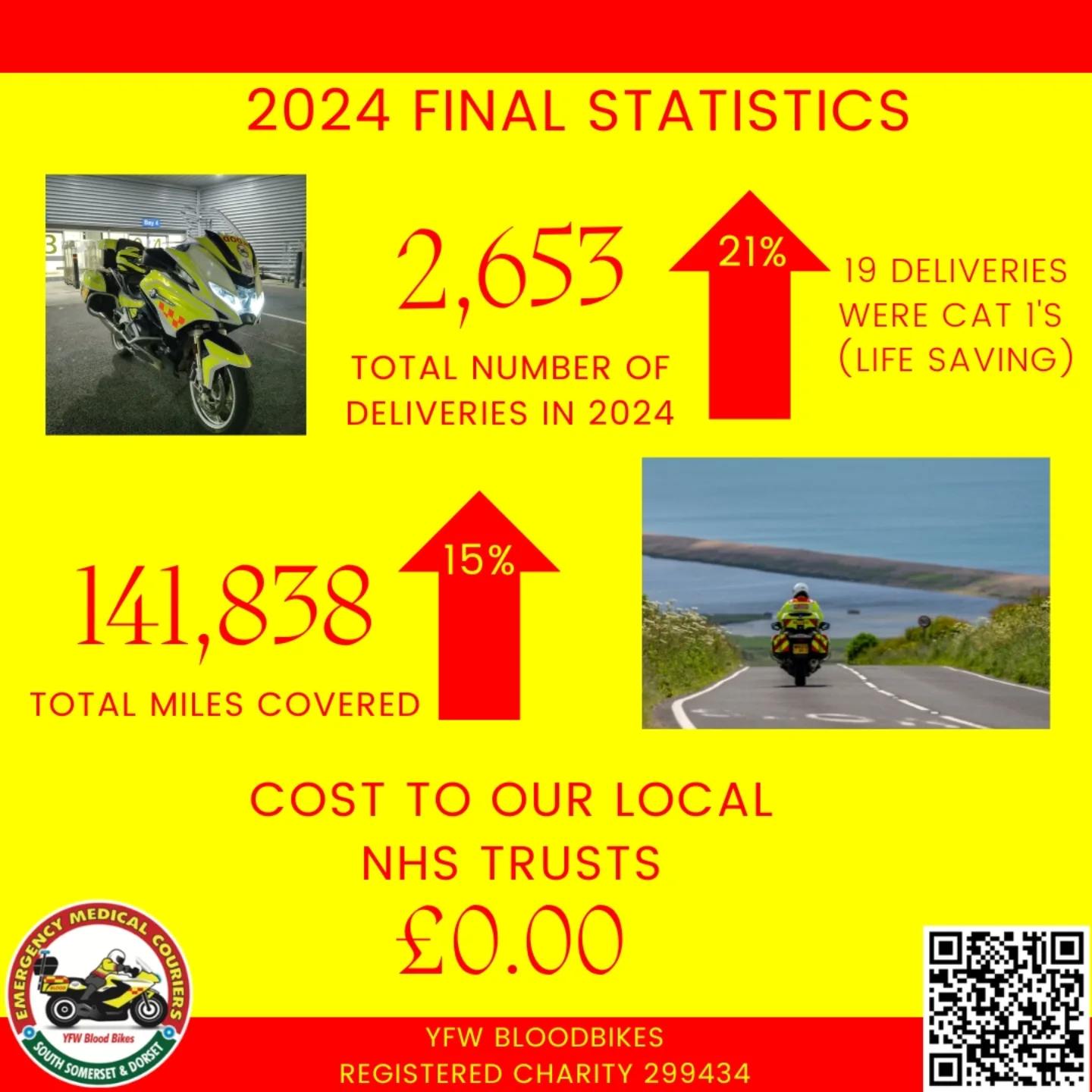 YFW - **2024 Final Statistics** We are excited to share the final ...