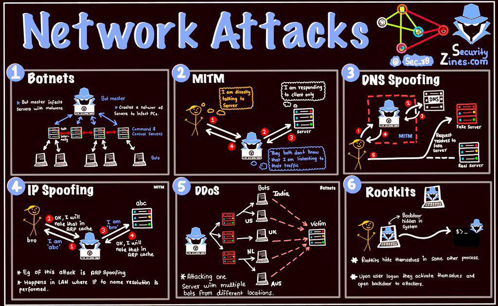 Networks - Cisco Certified Instructor and Member of Tech Awareness ...