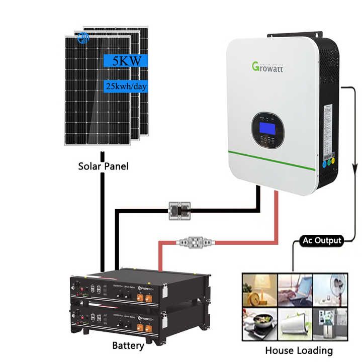 Civil - This diagram illustrates the wiring for an off-grid solar power ...