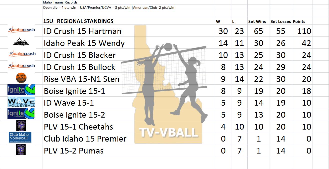 TV-Vball.net