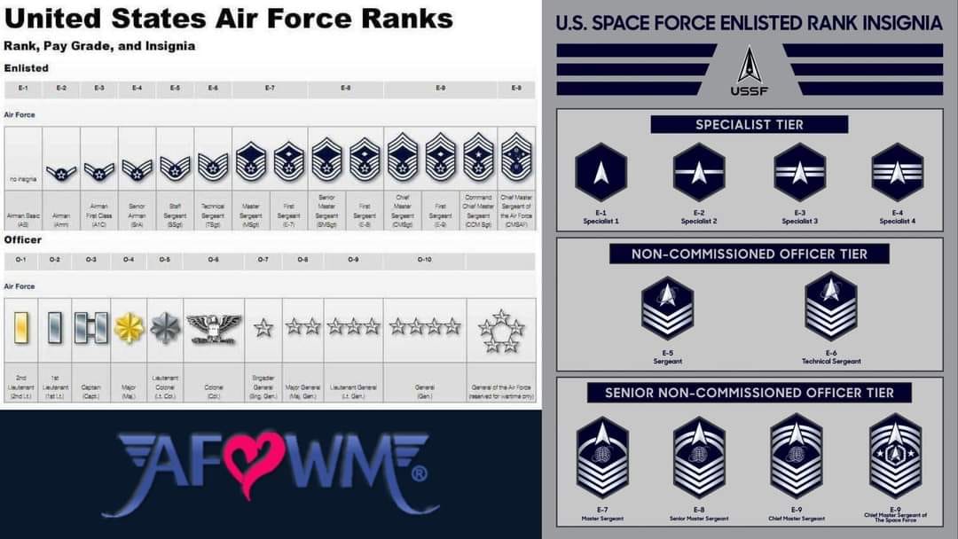 AF - Are you wondering about rank and pay? Check out these rank ...