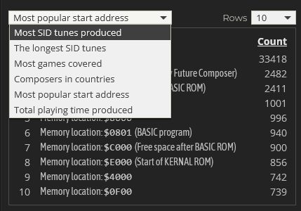How to standardize zero page addresses in C64 music