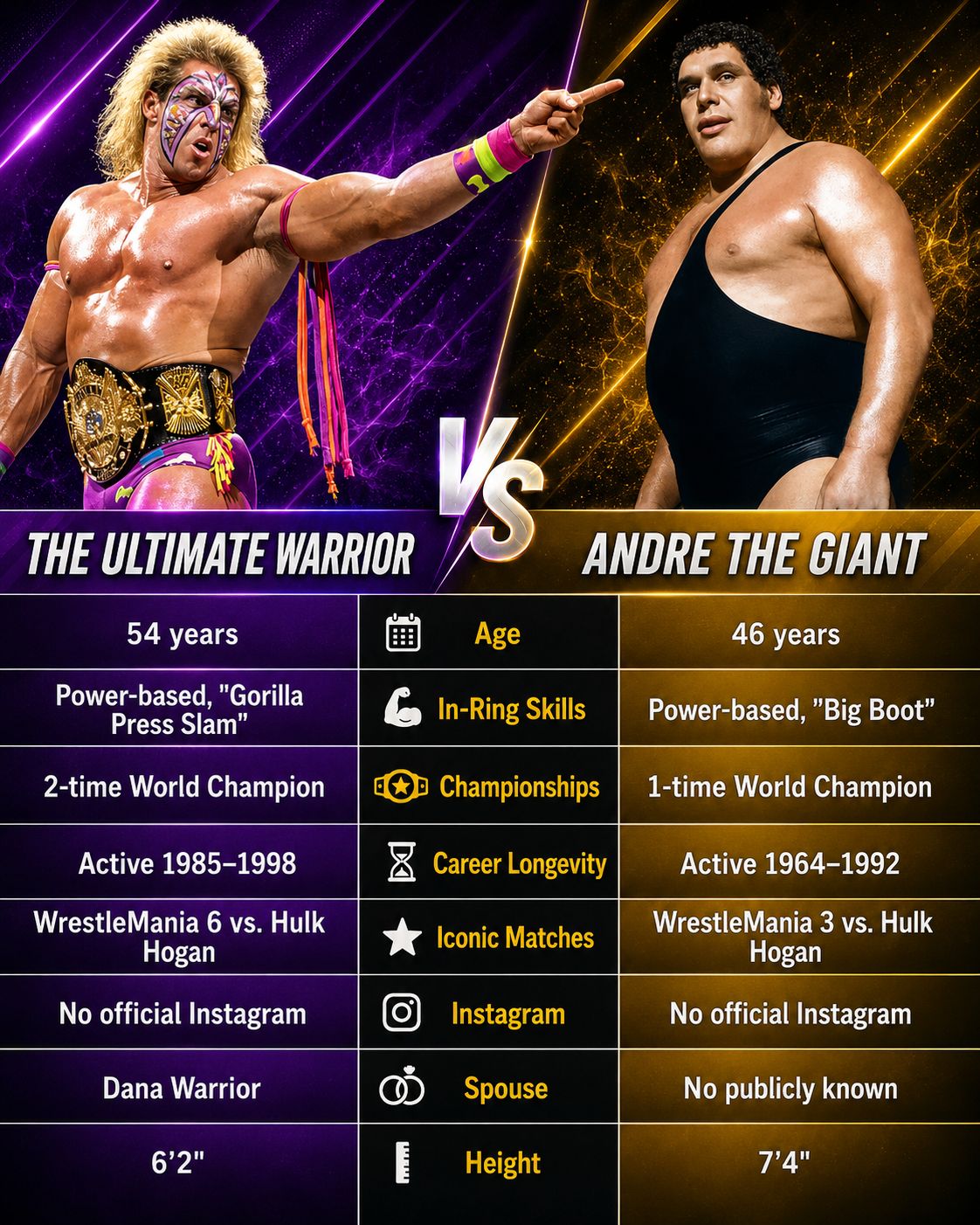 37 years ago today on WWF Superstars, the Ultimate Warrior–Andre