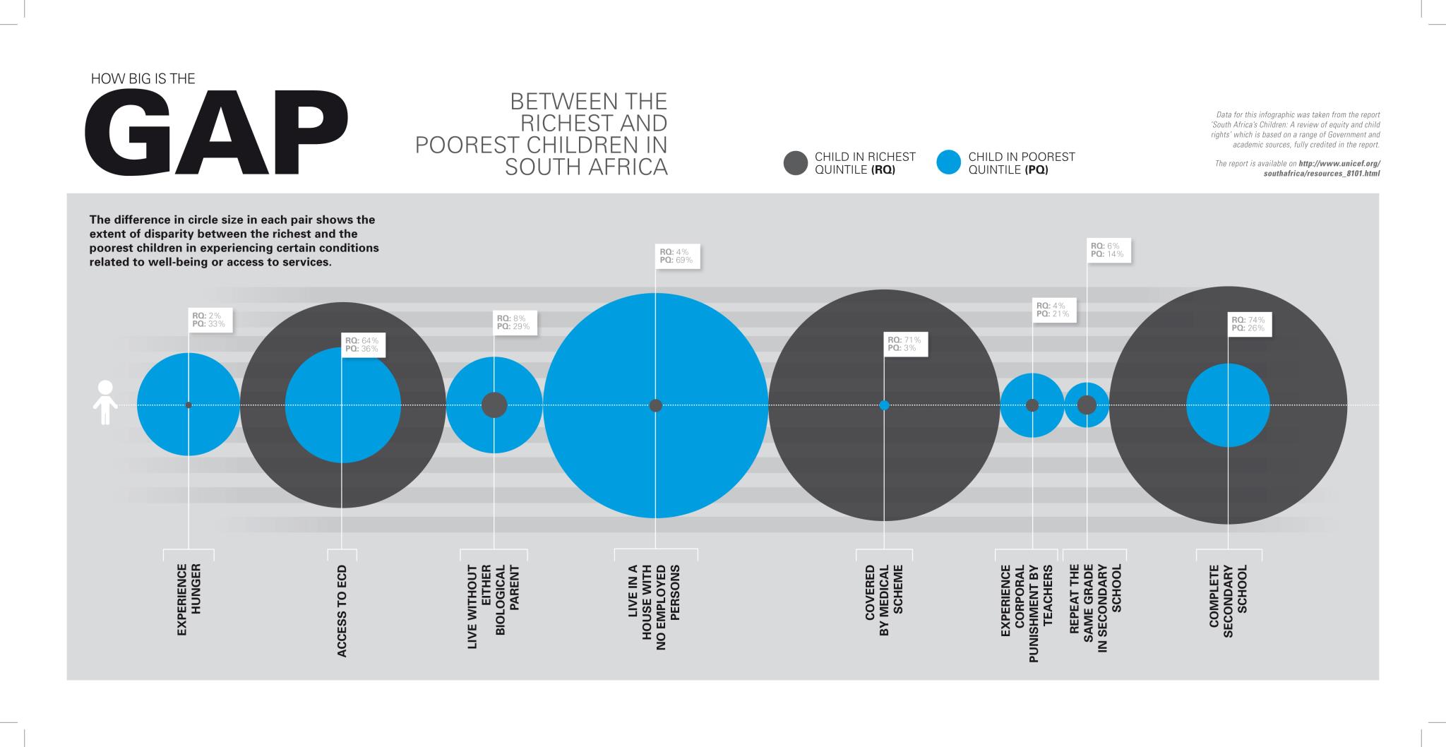 UNICEF South Africa - How big is the gap between the richest and the ...