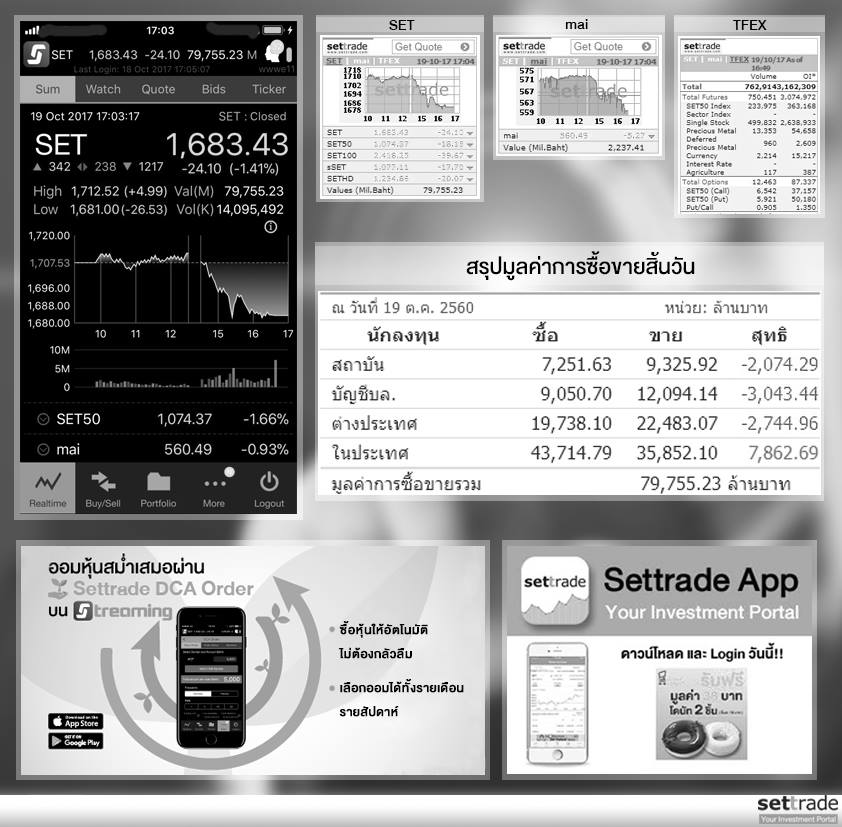 settrade - SET Index ประจำวันที่ 19 ต.ค.60 ปิดที่ 1,683.43...