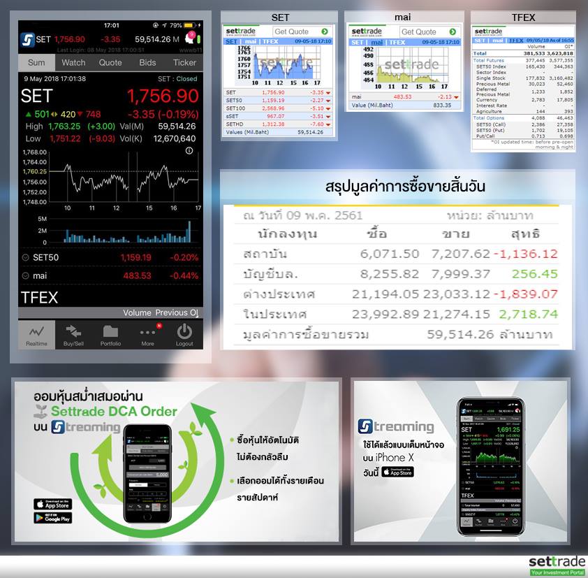 settrade - SET Index ประจำวันที่ 9 พ.ค. 61 ปิดที่... | Facebook