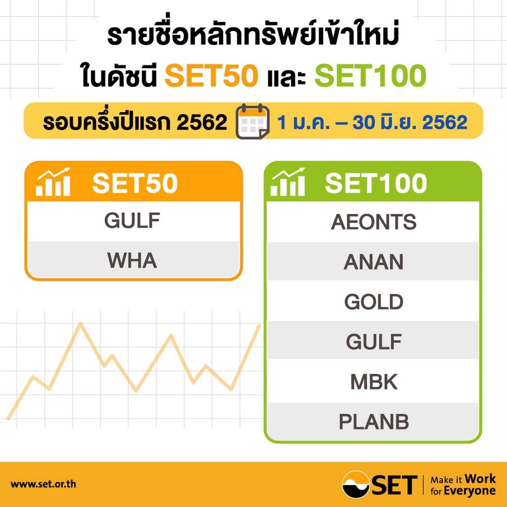 settrade - ตลาดหลักทรัพย์ฯ... | Facebook