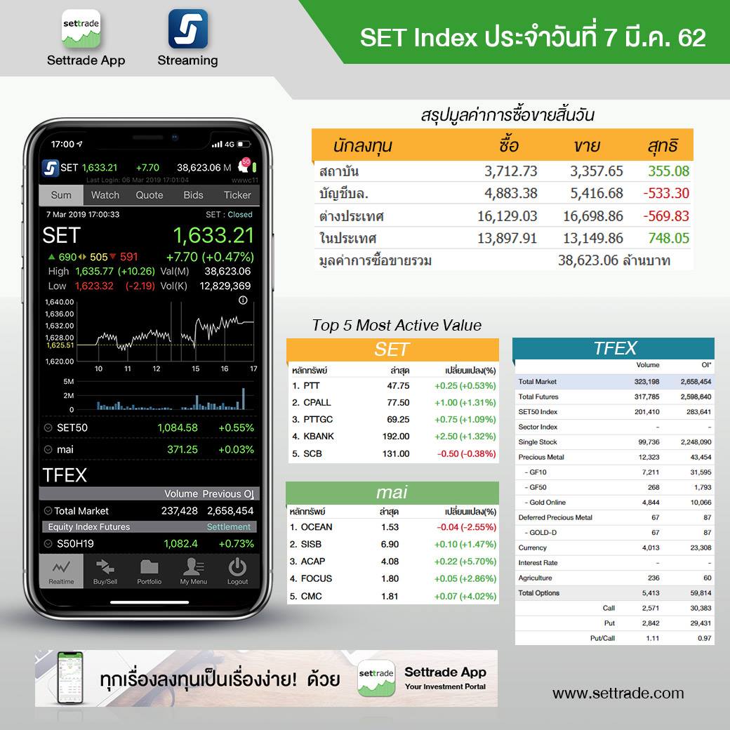 settrade - SET Index ประจำวันที่ 7 มี.ค. 62 ปิดที่...