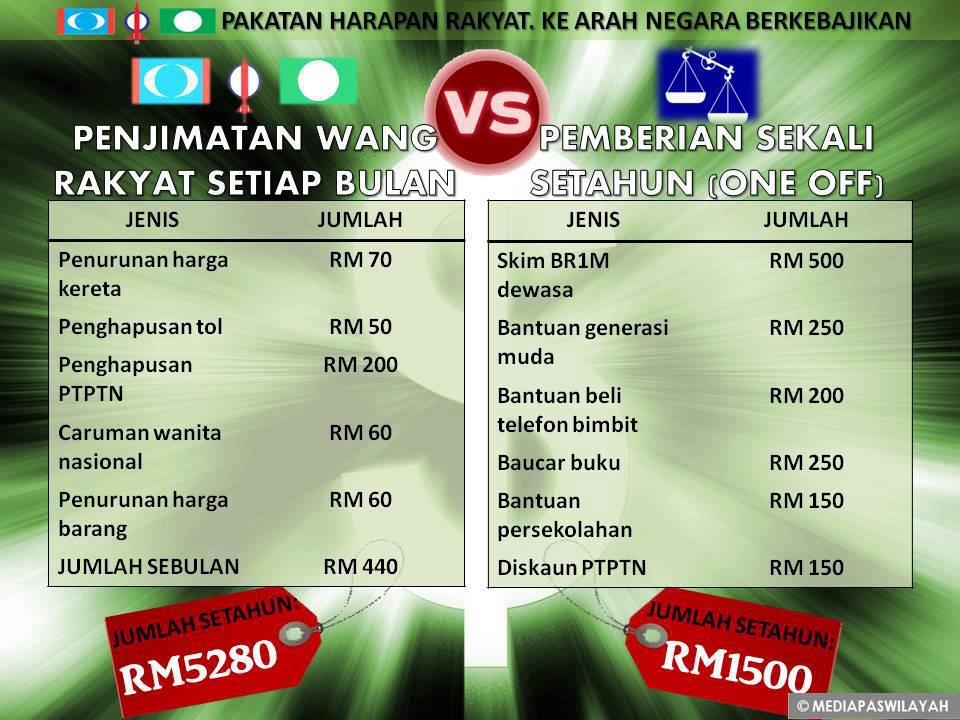 Anwar Ibrahim Apakah Ini Harapan Anda Juga Bermula Isnin Depan Jika Ya Sila Share Facebook