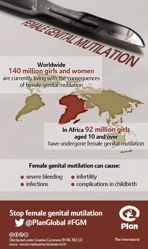 Plan International - Today is International Day of Zero Tolerance to ...