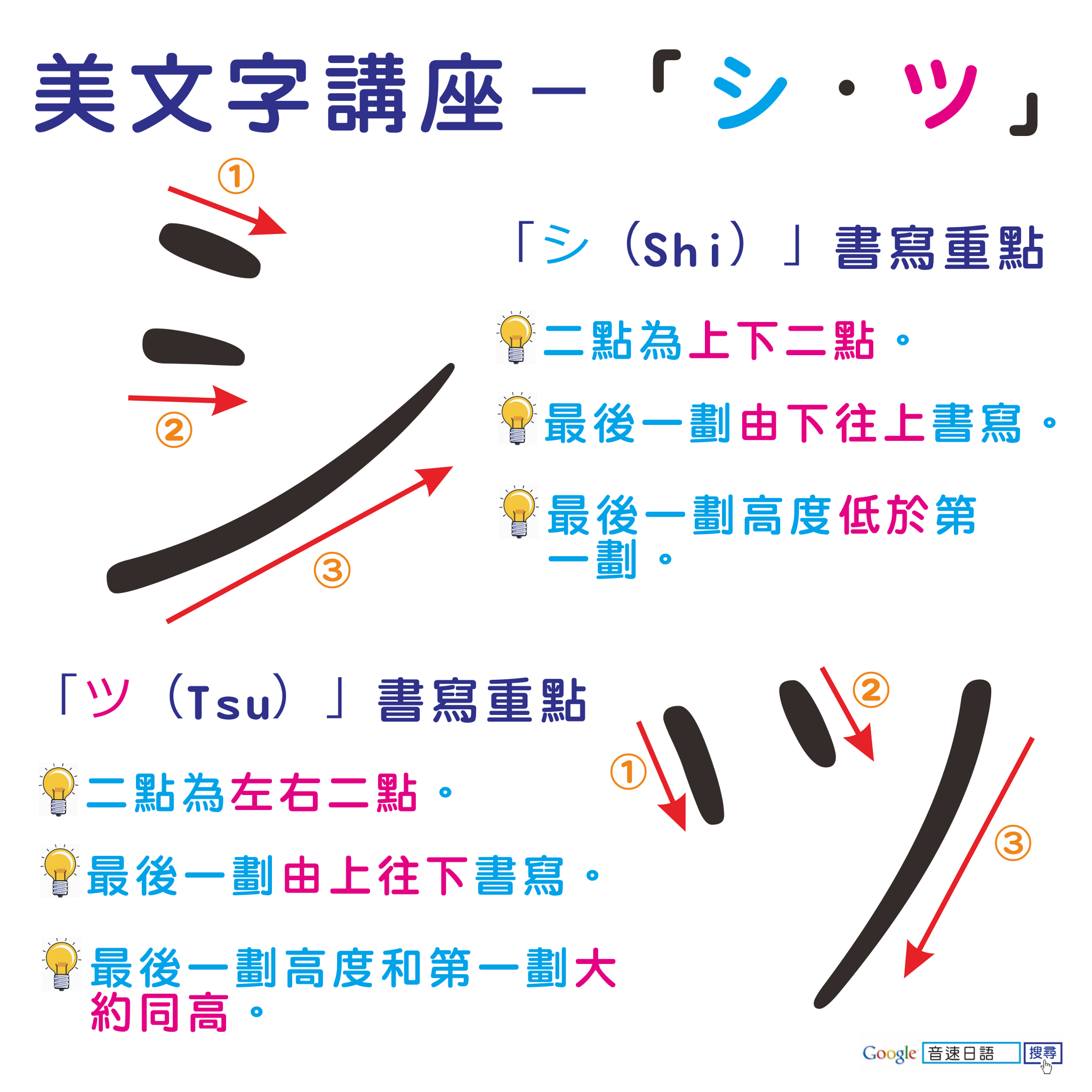 音速語言學習(日語) - 「一張好圖學日文・第九張～」 美文字講座：シ？ツ？ 日文片假名的「シ」和「ツ」寫法相似，經常容易讓人混淆，本回我們教 ...