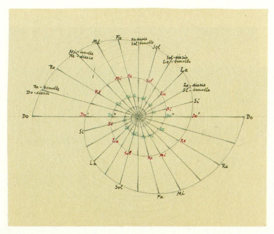Graphic Representation Of Music In Two No Oficial M C